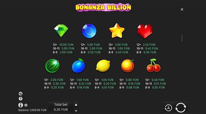 Bonanza Billion老虎机游戏的优缺点