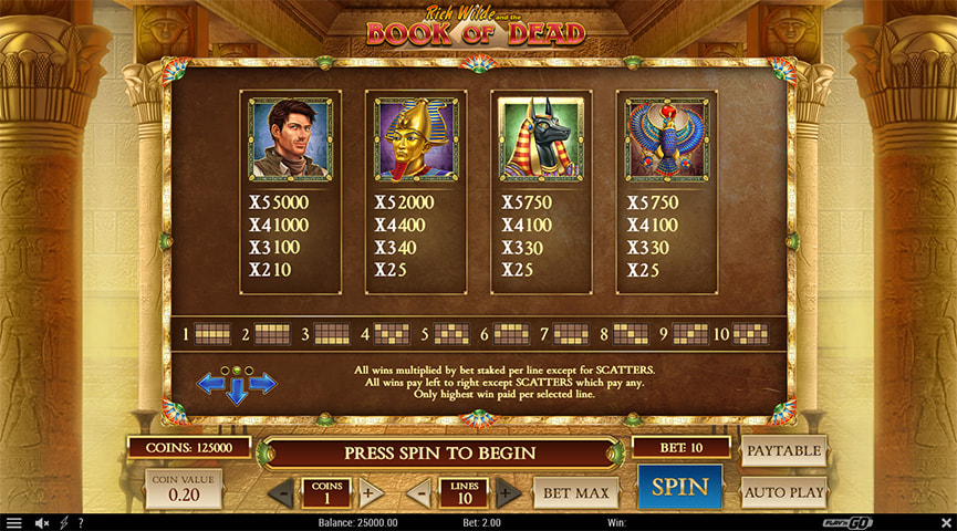 Book of Dead老虎机游戏的优缺点