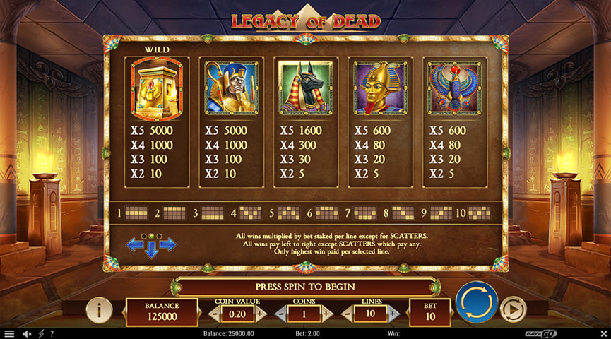 Legacy of Dead老虎机游戏优缺点