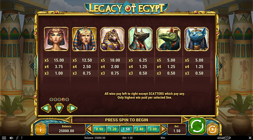 Legacy of Egypt老虎机游戏优缺点