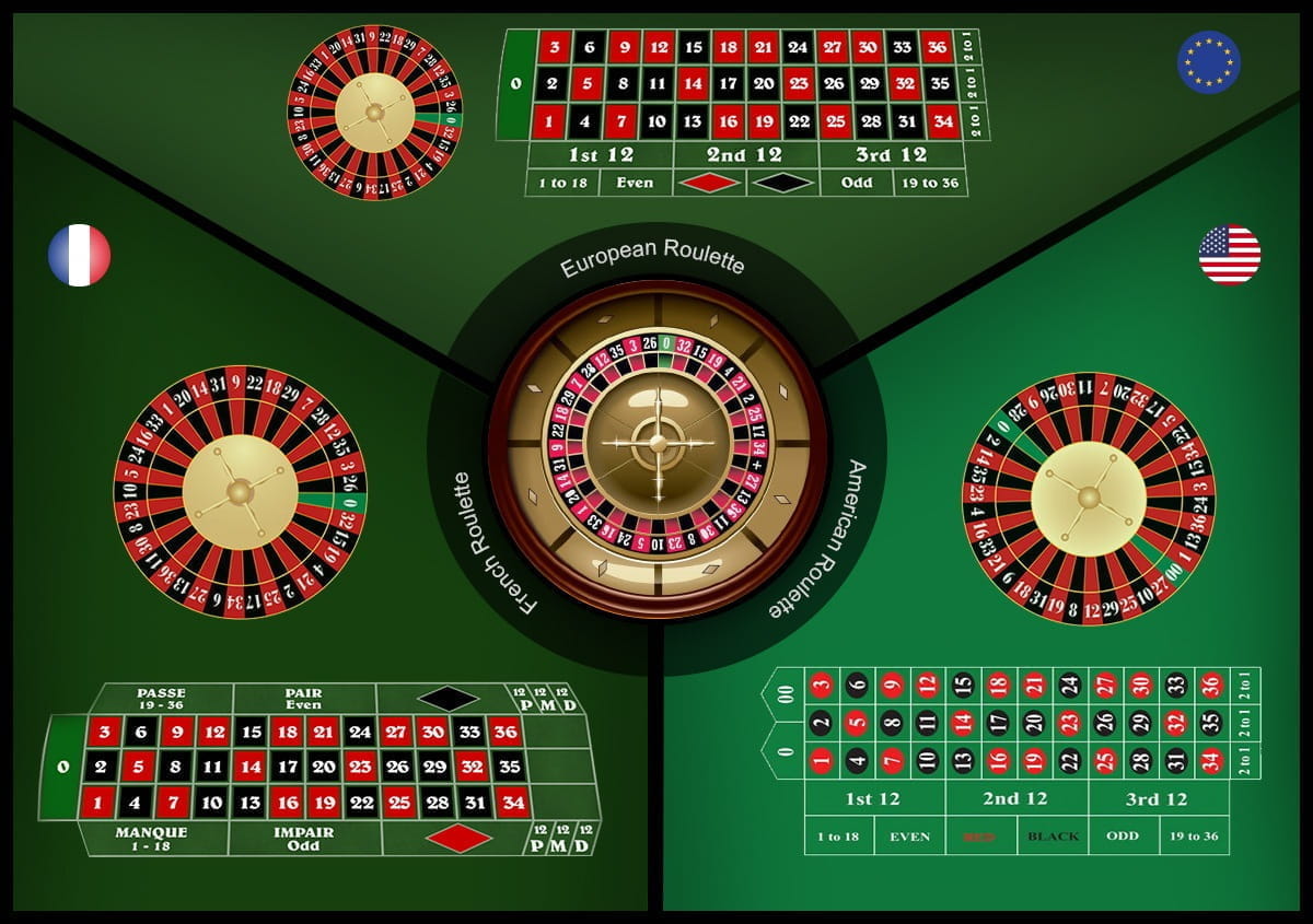 Roulette Comparison – American, European vs French Roulette Wheel and Table